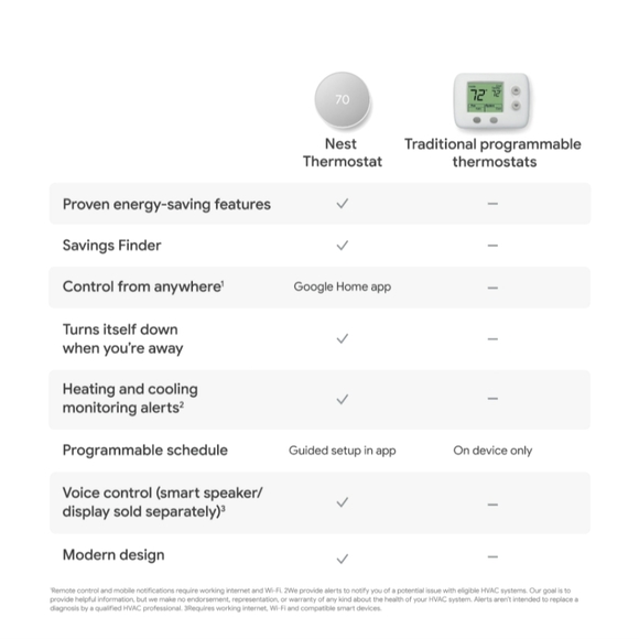 Opened Box Google Nest New Programmable Smart Thermostat for Home - Picture 7 of 11